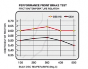 SBS 870HS Streetexcel Sintermetall Bremsbelag Front